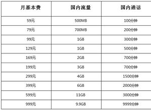 如何计算开个网站的费用？一年或一个月需要多少钱？