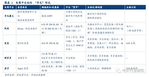 如何制作电商网站对比表格及比较各大电商网站价格和相同点？