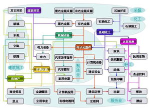 哪些行业属于轻资产高利润？它们意味着什么？