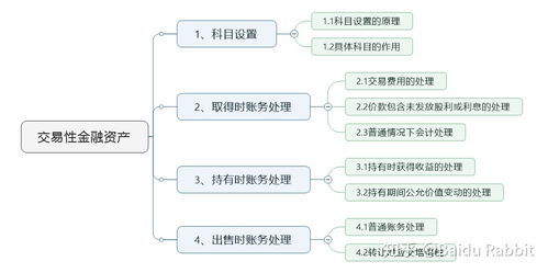 金融资产三类如何转换？中级金融资产三类账务处理有哪些异同？