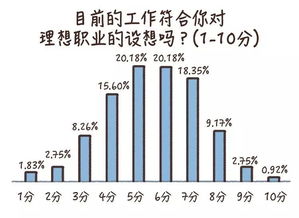 哪些工作适合长期发展，哪些行业更有前景？