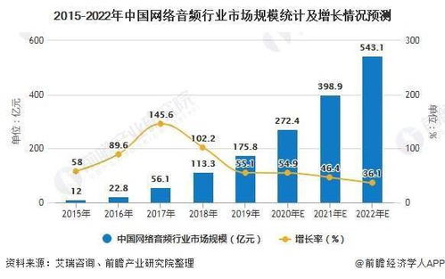 如何撰写短视频市场发展前景报告？短视频市场趋势与现状分析解读