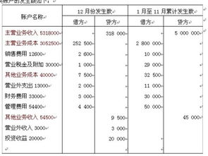 如何计算数学中的利润率？利润率公式原来是这个！