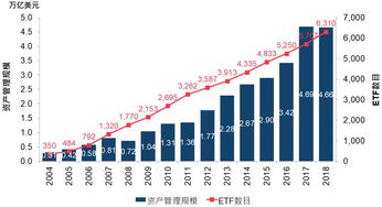 美元债T5指什么？TRS、ETF、OC、S规则又代表什么？