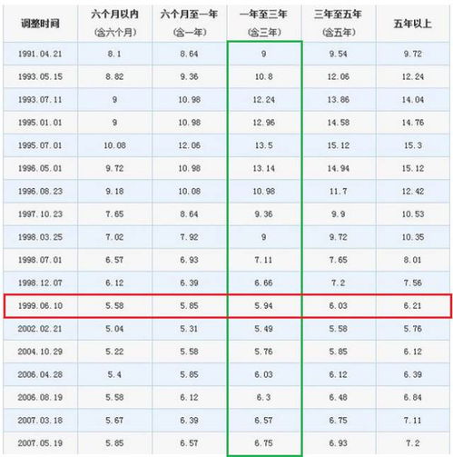 如何计算贷款年利率？贷款年利率5%怎么算利息？公式详解