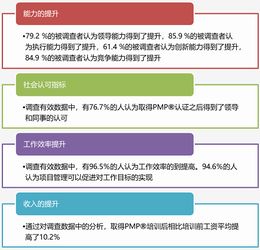 PMP证书求职优势分析：月薪水平、职业选择与必要性探讨