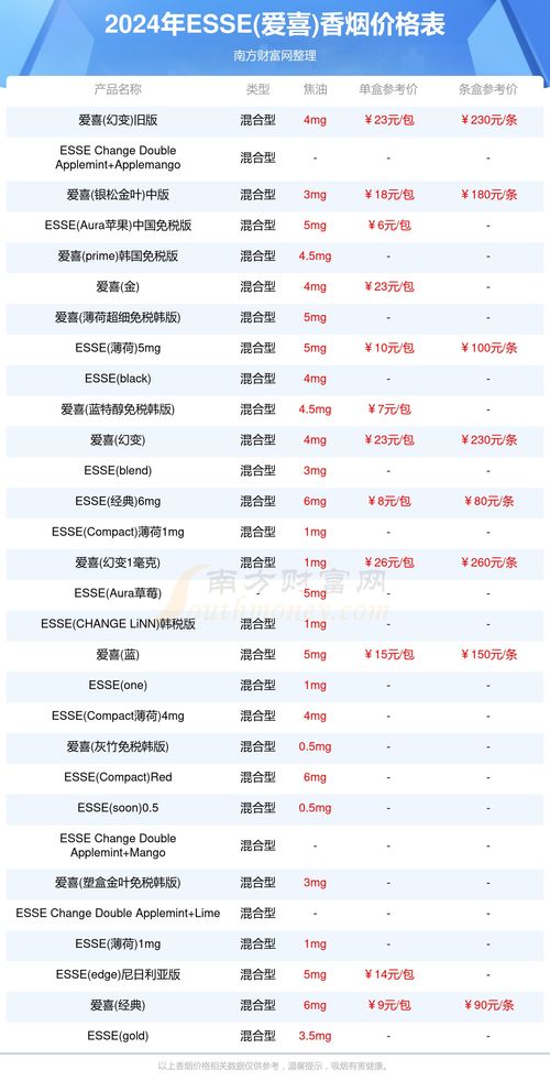 谜题大陆VIP价格一览，VIP14充值多少钱？礼包码何处兑换？