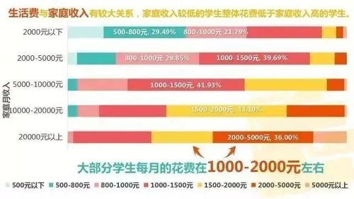 女性每月开支揭秘：普通女性一个月究竟该花多少钱？