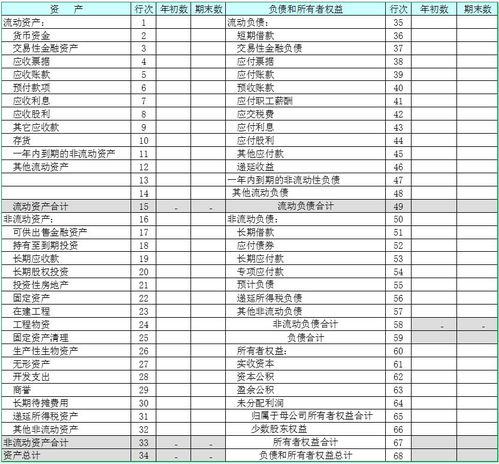 资产负债所有者权益利润：收入费用如何计算？