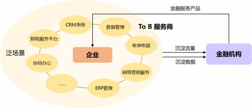 金融风险的五大来源是什么？系统性金融风险来源有哪些详细解析？