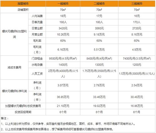 直播公司加盟代理费究竟要多少？一年投资多少钱合适？