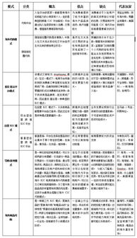 如何撰写跨境电商发展现状及对策研究的论文？深度分析现状与趋势