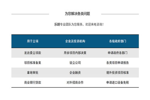 立项可研报告收费标准与流程疑问汇总？