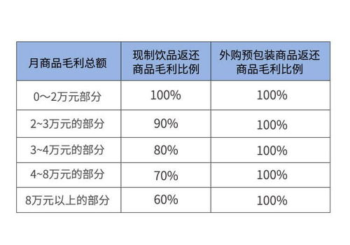 免费放行是什么意思？医院放免费费用究竟指什么？