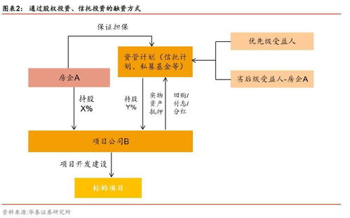 如何为自己的项目找到合适的融资途径？