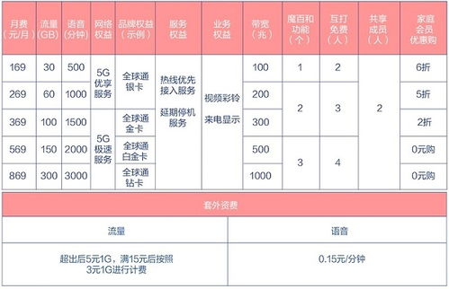 如何开网店运营？步骤有哪些？运营商可靠吗？费用和预算详解