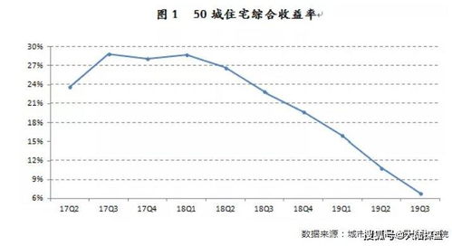 收益率与利润率是否相同？探讨收益率与利润率的区别及计算方法