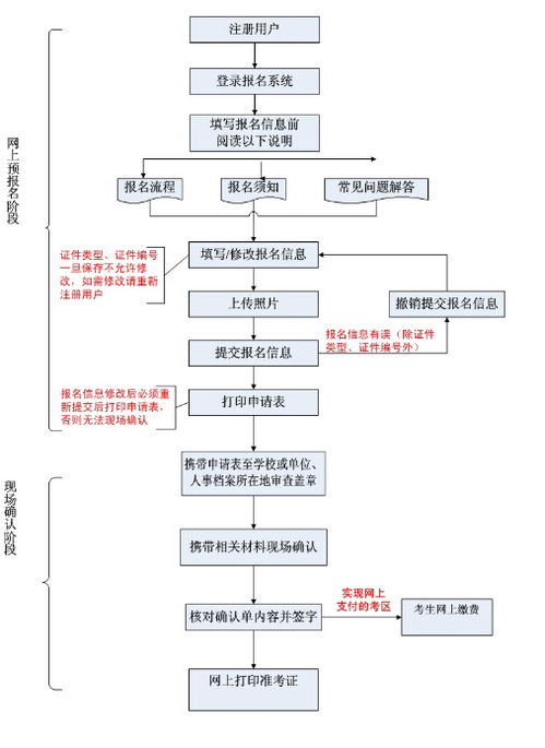 什么是流程管理的六个要点？它们在英语中如何表达和翻译？