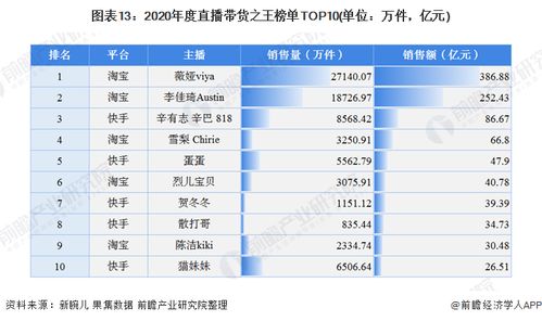 电商运营一个月工资一般是多少？深圳电商运营普遍薪资水平如何？