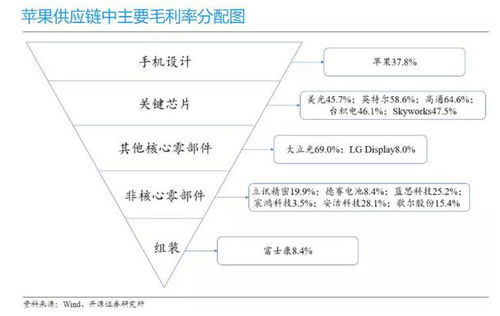 如何计算毛利率55%时的利润？毛利润50%和65%代表什么？这些毛利率算高吗？