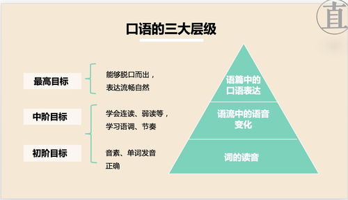 哪些词语表示比进阶低一个层次？形容进阶的不同层级有哪些表达？