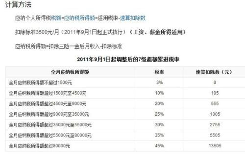 杭州月工资5500元，扣除税费和五险一金后，实际到手多少钱？