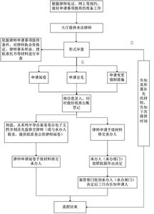 如何在网上接货车订单赚钱？操作流程及收益解析