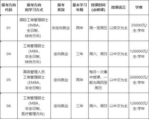 预算员考证有哪些学历要求？报名条件及费用详解？