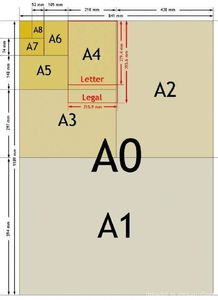 你是否了解A4、A5、A6、B5纸尺寸？一图看懂纸张规格大全！