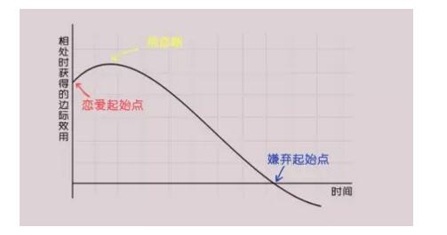 边际收益有哪些变化规律和特点？如何用通俗例子解释边际收益？