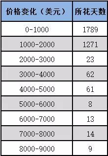 设圈究竟有何规矩与术语，什么是设圈ppl和17w？