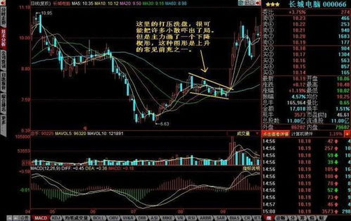 炒股新手指南：如何开始炒股？第一次投资多少钱才能盈利？