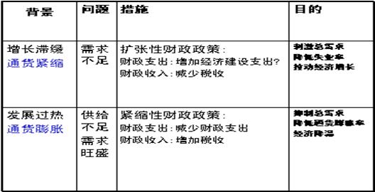 什么是财政支出？财政支出的概念、内容和重要性详解