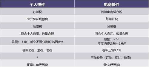 跨境电商操作步骤有哪些？全面解析跨境电商操作流程与方法