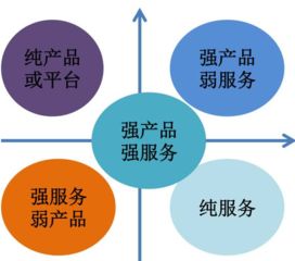 课程排序有哪些方法？不同类型的课程排序方式一览