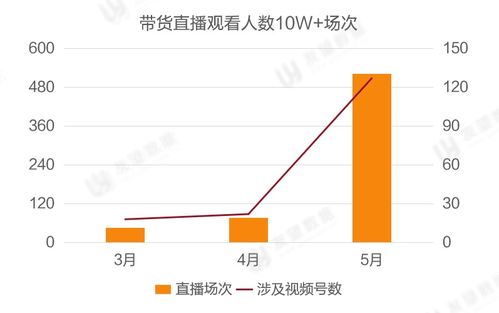 如何提升视频号带货的流量与收益，有哪些教程和玩法？