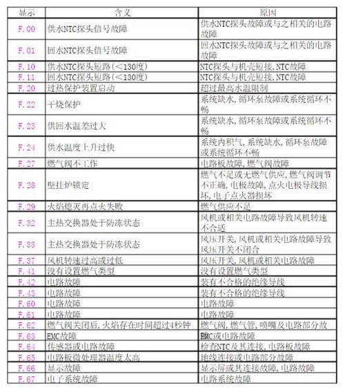 泰和安3006与3016设备类型代码表哪里找？设备型号与代码图详解