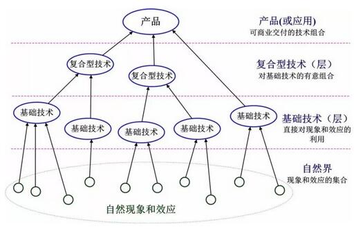 技术图样组成元素有哪些？揭秘技术图样的作用与特点