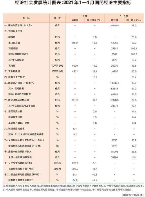 盈利能力的四大指标是哪些？它们之间的关系与计算公式是怎样的？