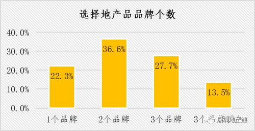 香港房产中介哪家强？前十名口碑对比，哪家最适合你？