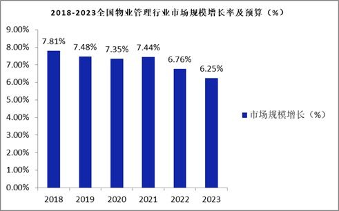 哪些行业将成为未来蓝海市场？探索中国未来十年的蓝海产业趋势与企业机会