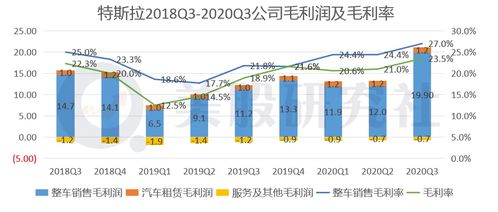 如何实现一个月内盈利50万？哪些行业或方法能够达到这一收入水平？