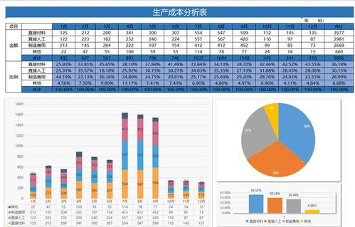 如何通过零售价毛利率倒推成本？公式原理与换算探秘