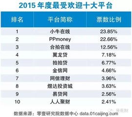 2024年最新悬赏任务平台盘点：哪些平台最受欢迎？