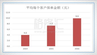 新转转集团究竟是做什么业务？其上市与估值情况如何？