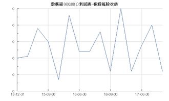 稀释每股收益究竟揭示了什么问题？其高低有何意义？