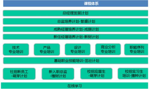 全套美团运营自学教程免费获取？如何提升单量与运营技巧？