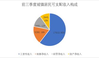 躺着就能赚钱，这些人到底在做什么？这种收入是什么意思？