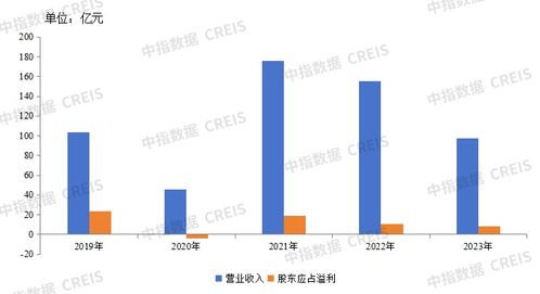 轻资产涵盖哪些项目？它是什么意思，有哪些优势？