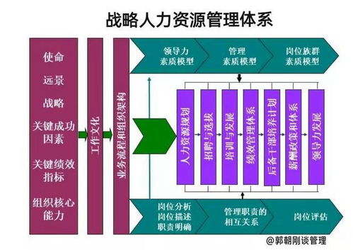 项目管理六要素究竟包括哪些内容与能力？